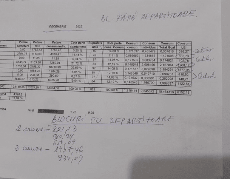 Facturi uriașe la căldură în Craiova. „Avem de plătit 2.000 de lei la întreținere. Vom muri în casă”