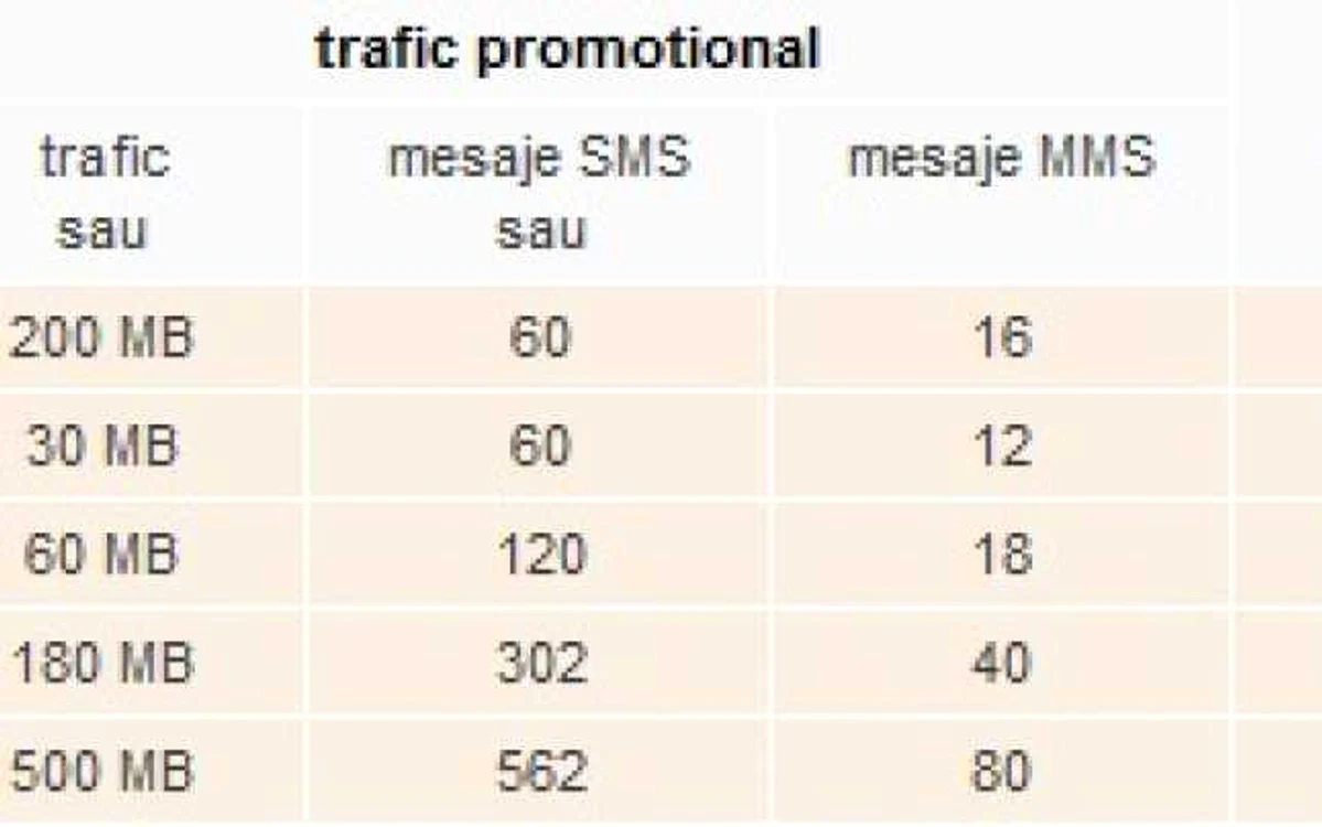 Internet mobil „2 la preț de 1“