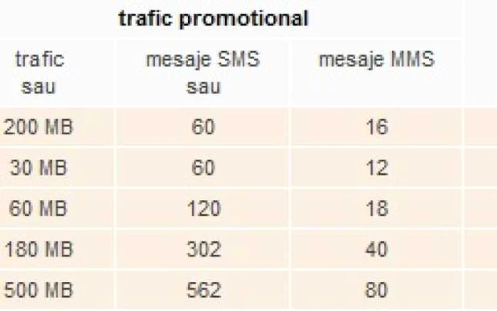 Internet mobil „2 la preț de 1“