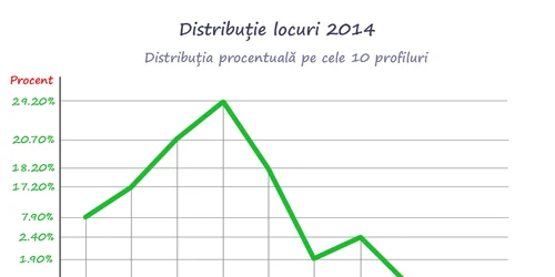 grafic locuri admitere liceu 