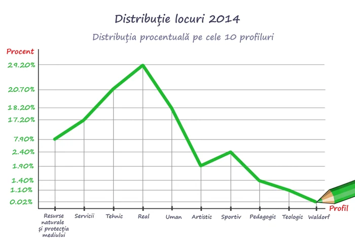 grafic locuri admitere liceu