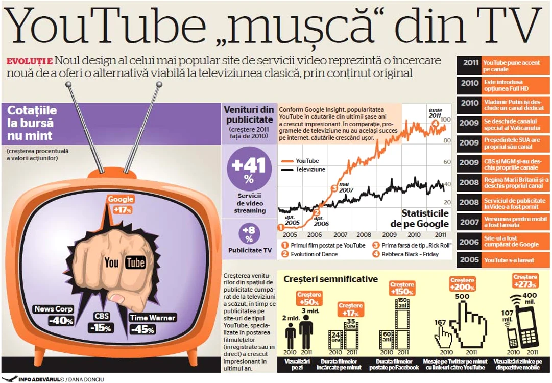 infografie