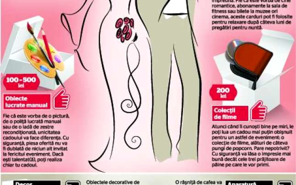 infografie cadou de nunta