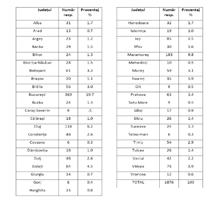 judete lucratori vaccinati