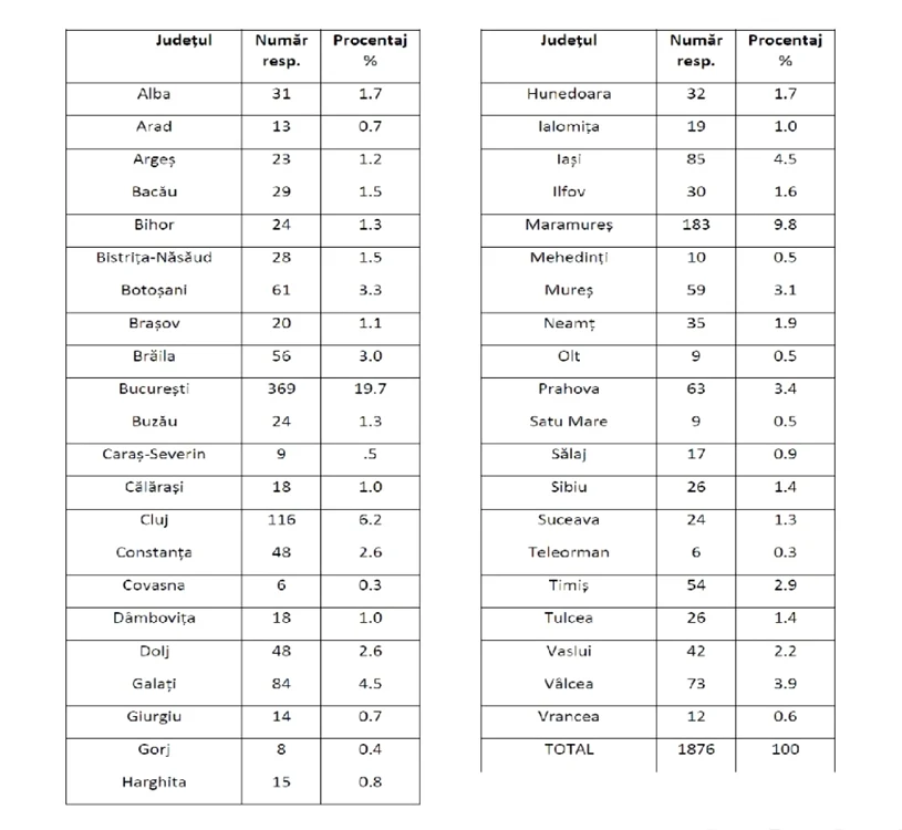judete lucratori vaccinati