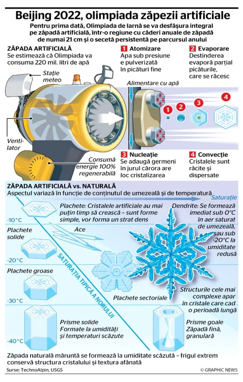 Infografie