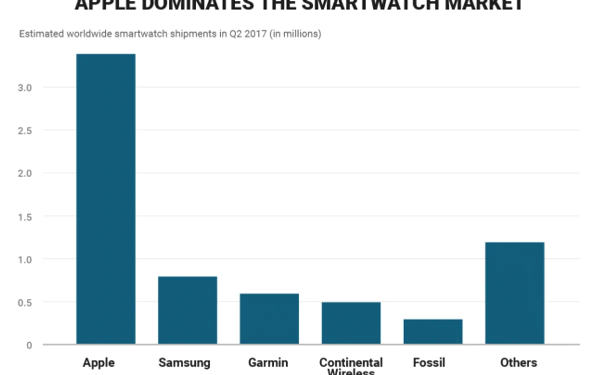 apple infografic business insider