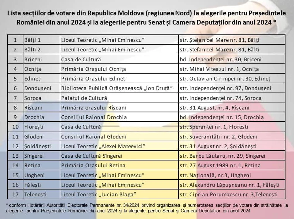 Sectii Moldova jpeg