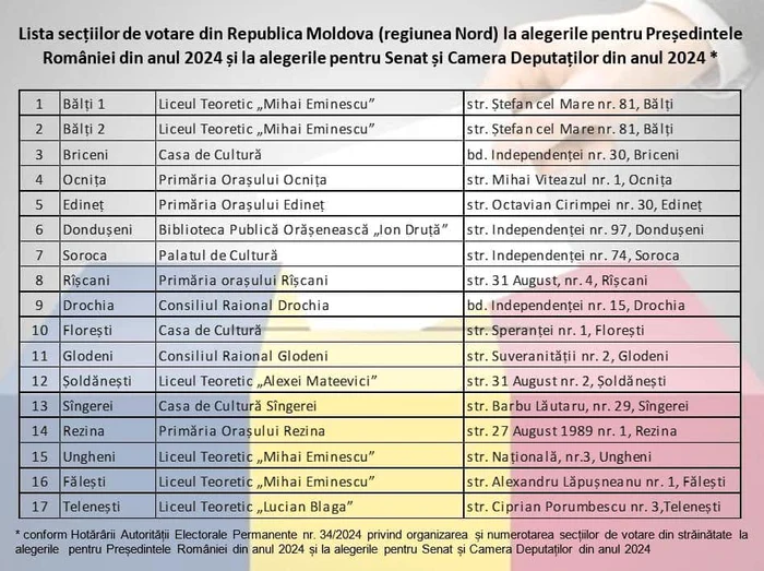Sectii Moldova jpeg