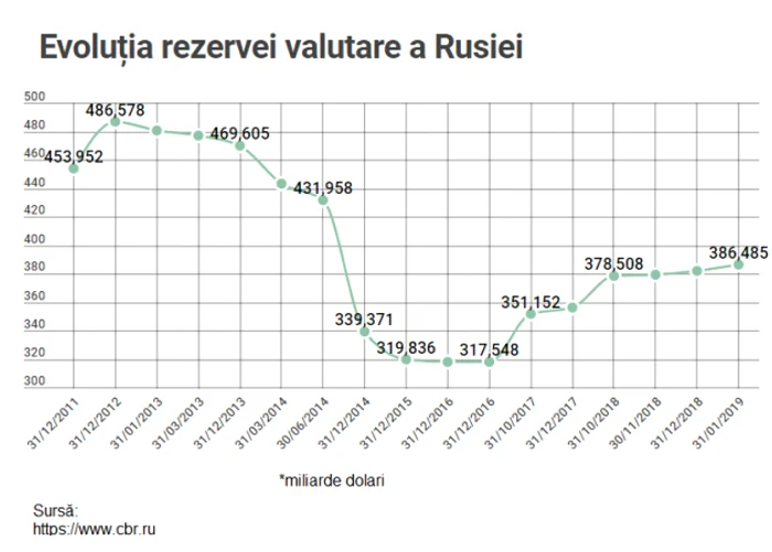 rezerva valutara