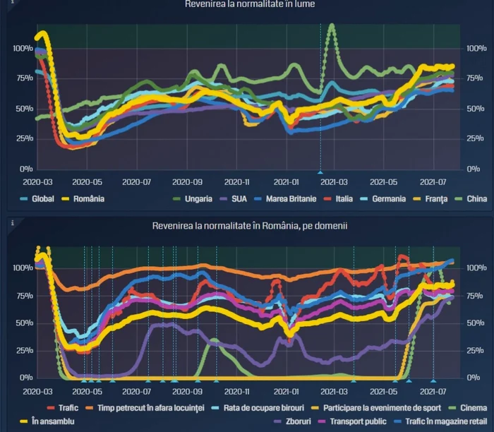 revenirea la normalitate UBB