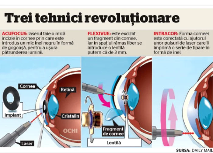 Infografie