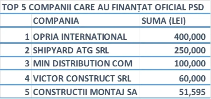 sponsori psd pnl