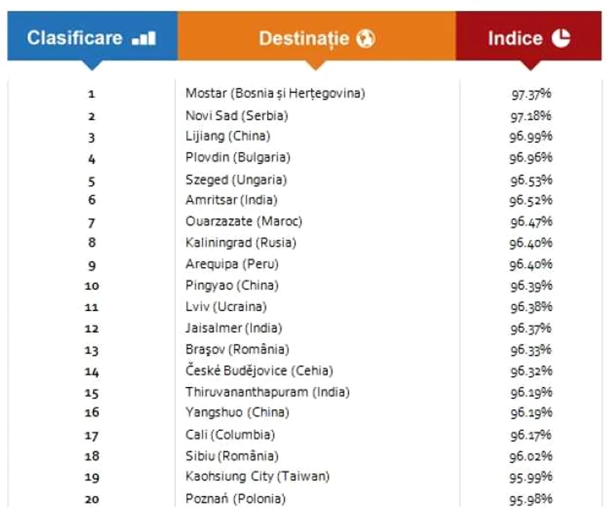top20