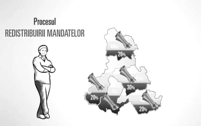 Redistribuirea mandatelor este un fel de Triunghi al Bermudelor electoral