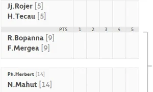 Programul de la Roland Garros de duminică, când Mergea şi Tecău se întâlnesc jpeg