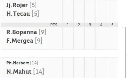 Programul de la Roland Garros de duminică, când Mergea şi Tecău se întâlnesc jpeg
