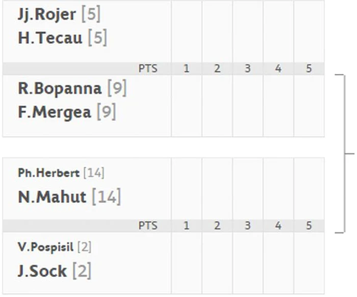 Programul de la Roland Garros de duminică, când Mergea şi Tecău se întâlnesc