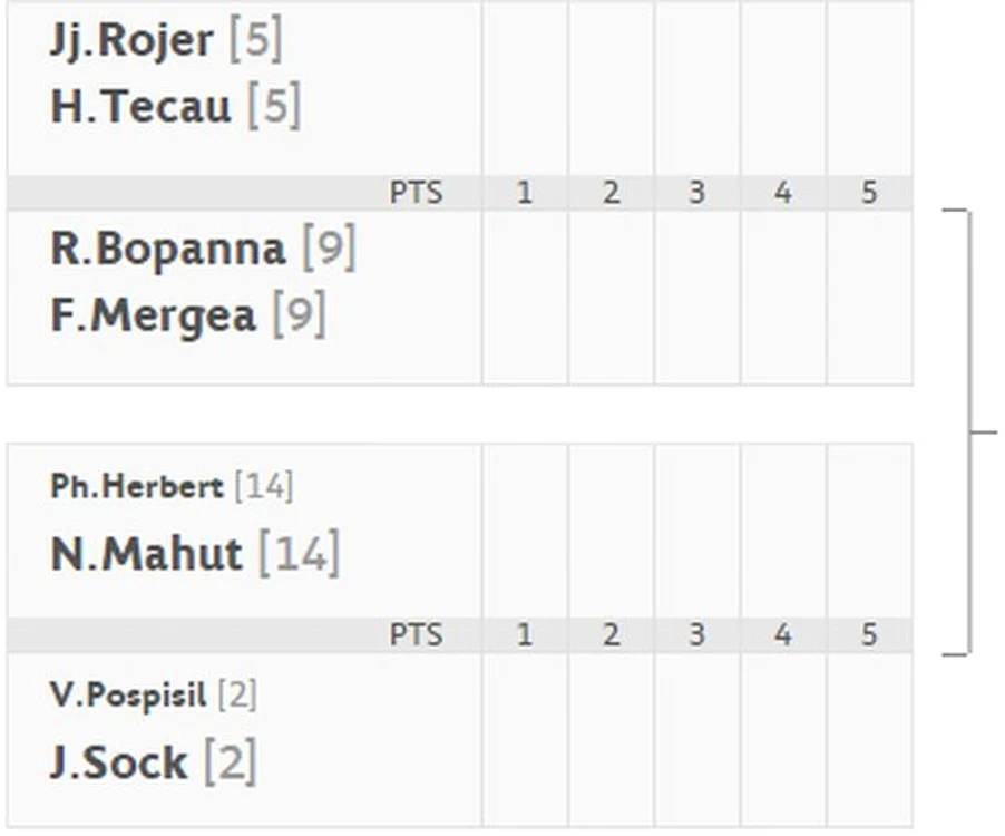 Programul de la Roland Garros de duminică, când Mergea şi Tecău se întâlnesc
