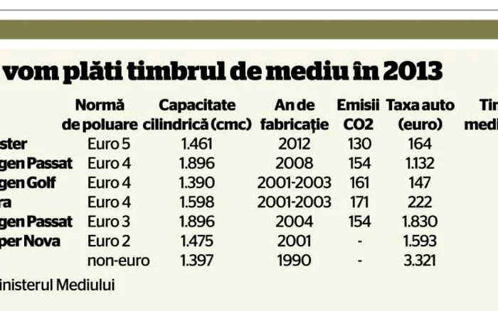 tabel taxa auto