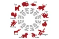 ZODIAC CHINEZESC webp