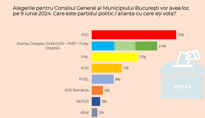 Foto: Captură de ecran CURS