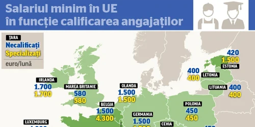 salariul minim ue