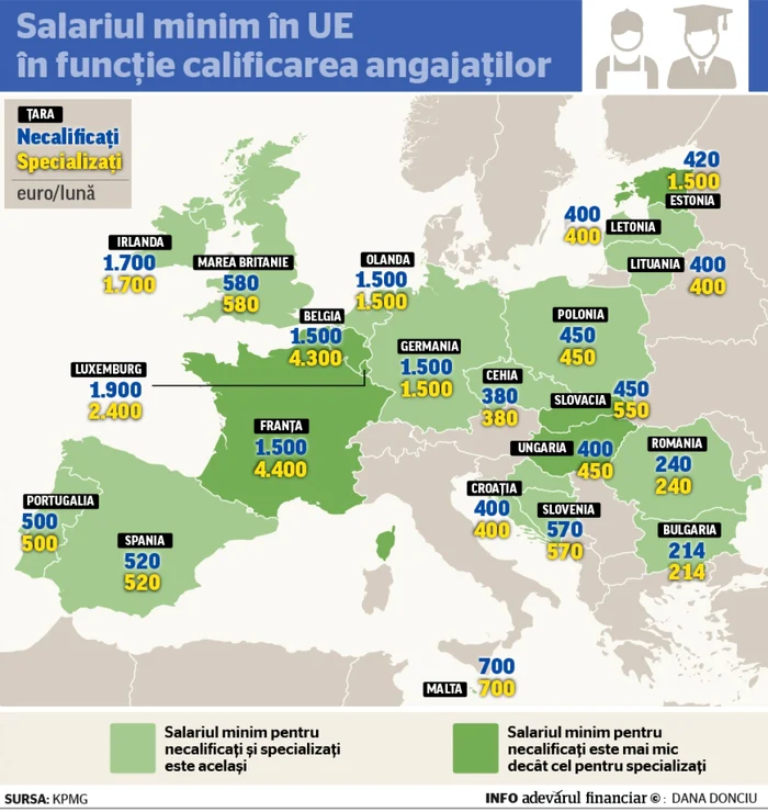 salariul minim ue