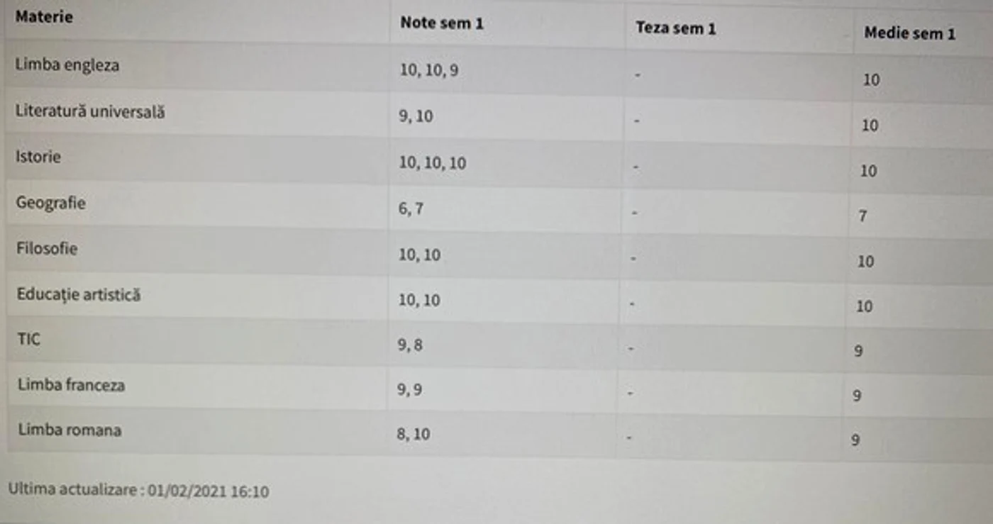 Doar geografia îi face probleme vedetei