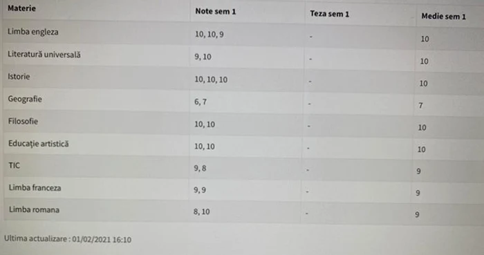 Doar geografia îi face probleme vedetei