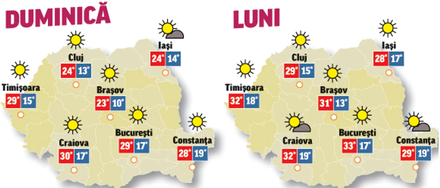 În următoarele două zile vremea se va încălzi considerabil și temperaturile vor ajunge la pragul de caniculă