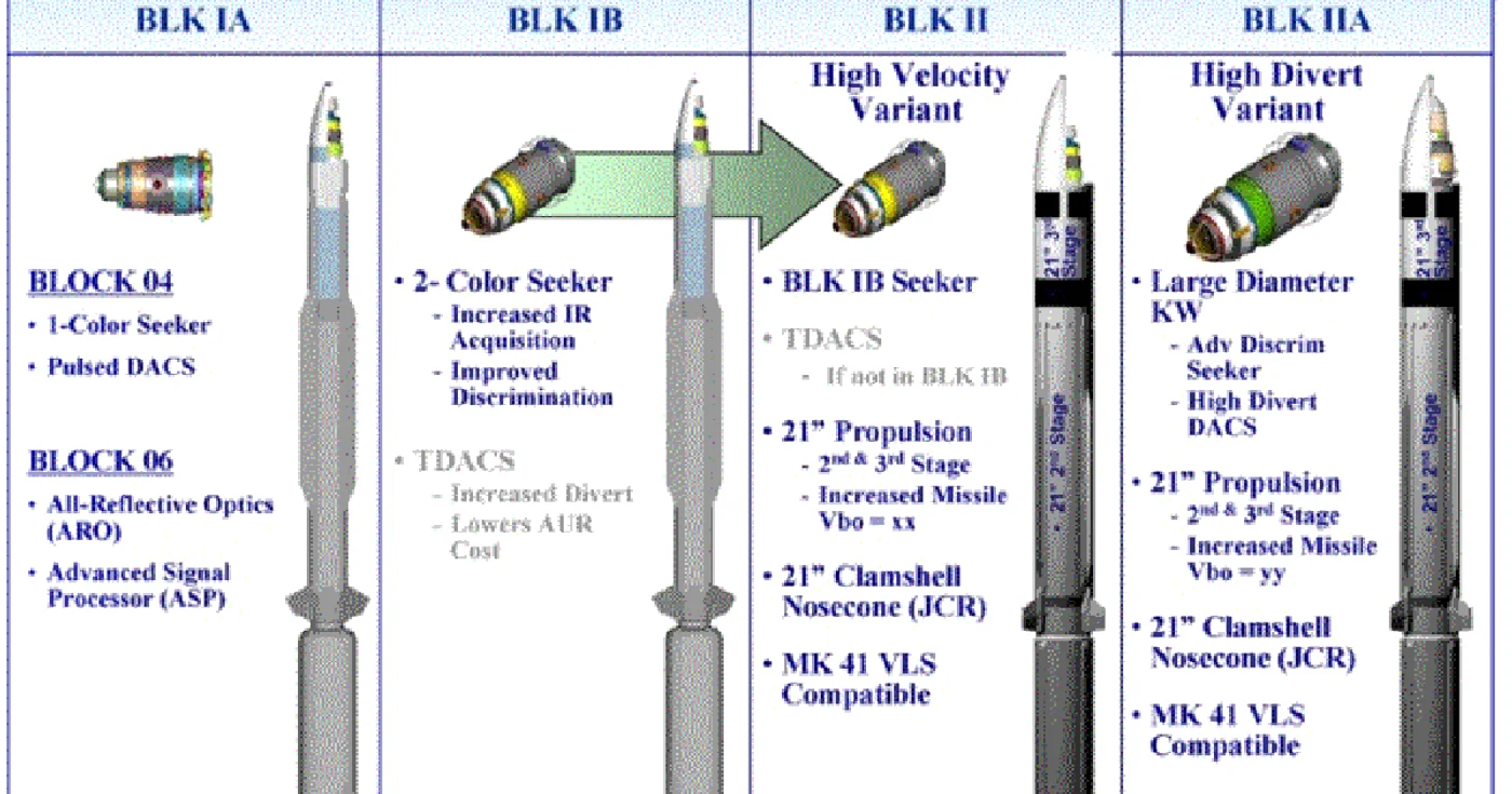 Rachete de interceptare SM-3