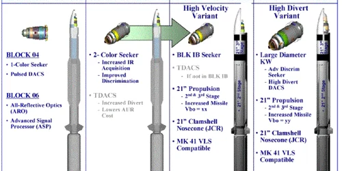 Rachete de interceptare SM-3