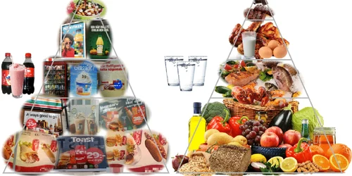 Piramida alimentelor ultraprocesate vs alimente neprocesate sau prea puțin procesate Sursa rsearch gate net