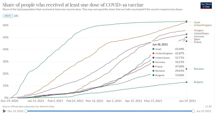 vaccinare our world in data