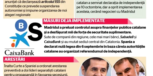 infografie catalonia