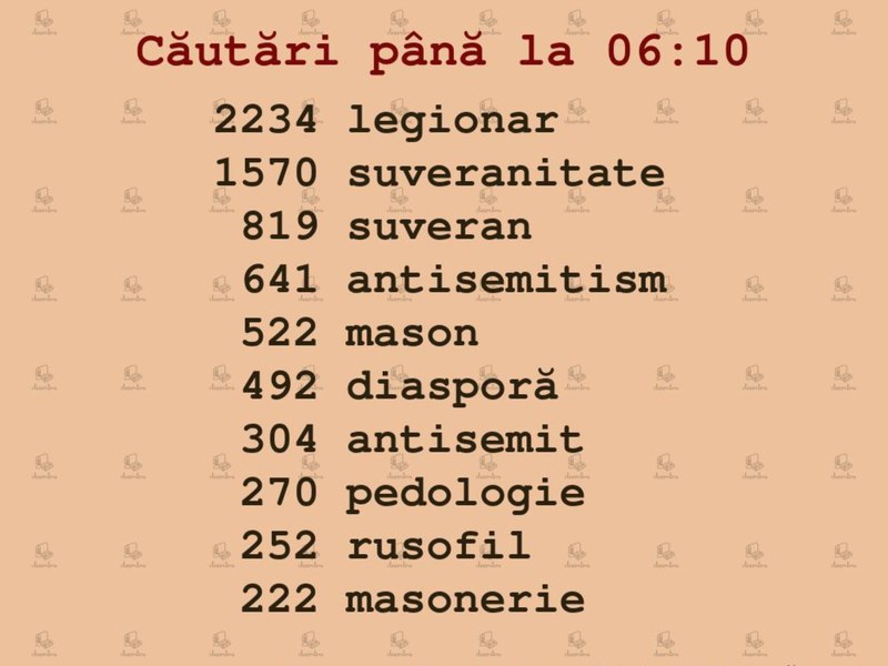 „Legionar” este cel mai căutat cuvânt de români după primul tur al alegerilor prezidențiale. Ce definiții are