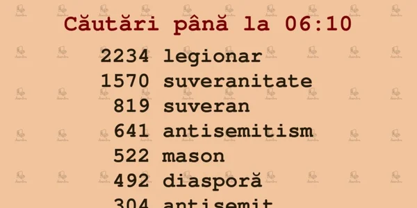 dexonline cuvant legionar png