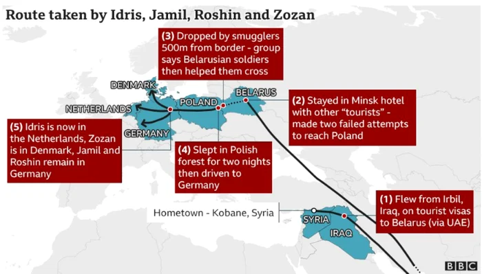 Călătoria celor patru sireni din Irak în Germania via Belarus FOTO via BBC