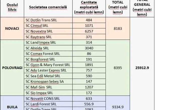 lista firme exloatare lemn gorj