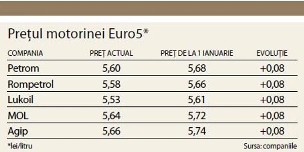 info