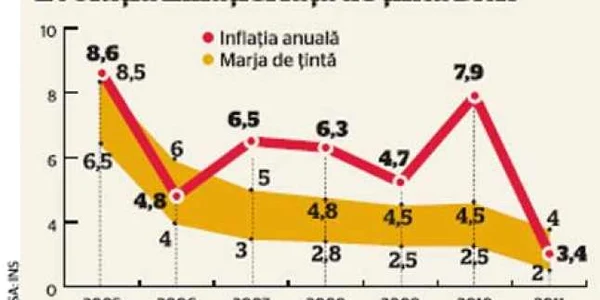 info