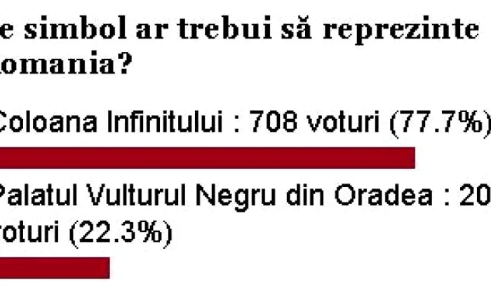 Simbolul Romaniei