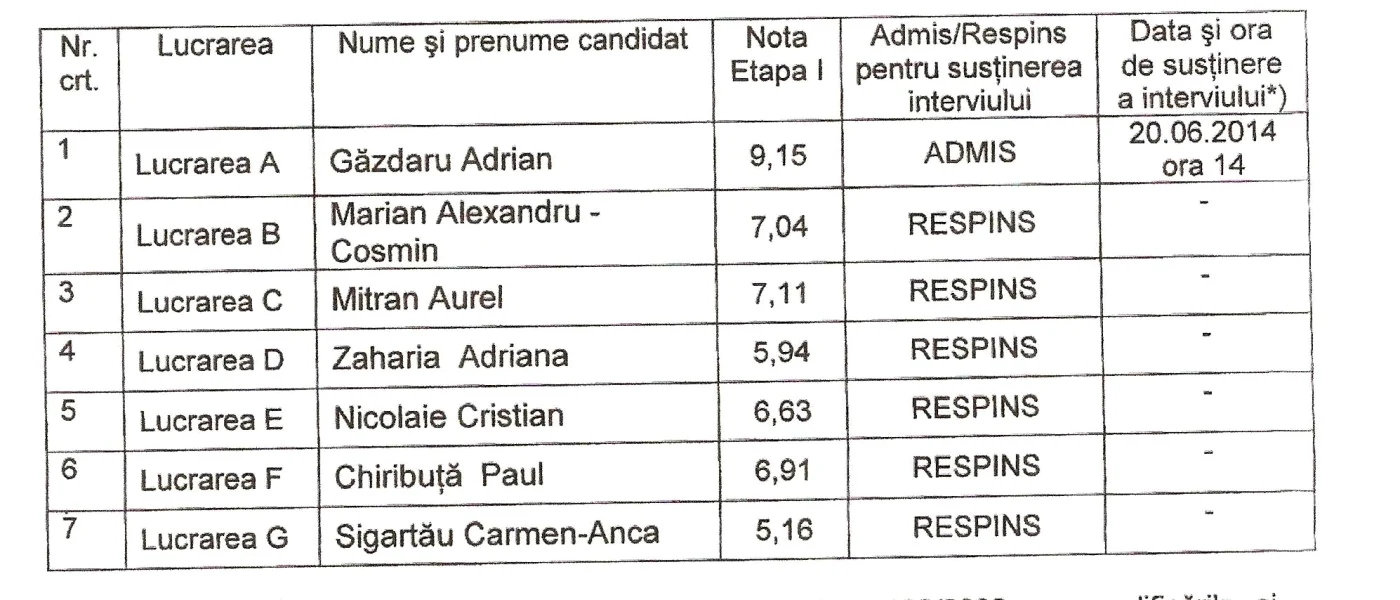 Note Teatrul Excelsior