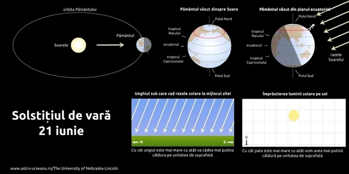 Foto: Observatorul Astronomic Bucureşti