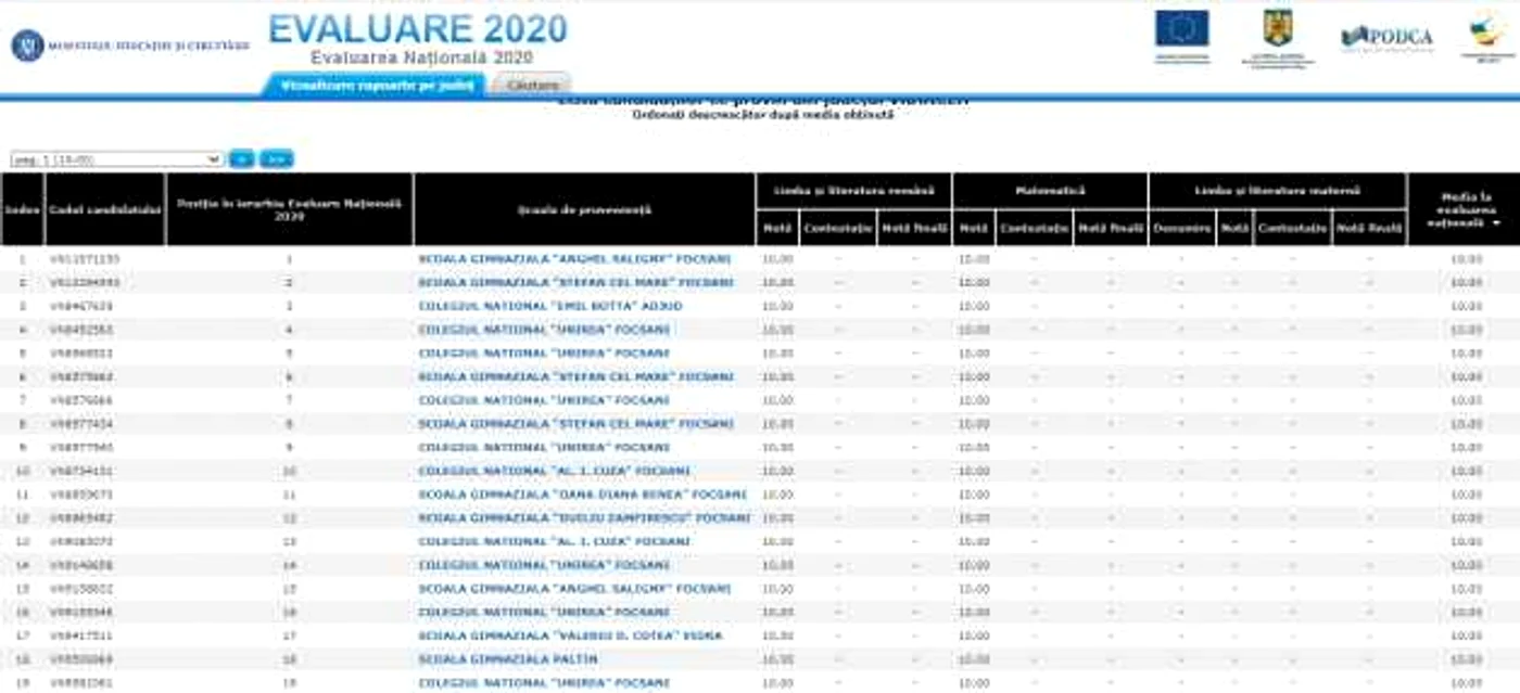 evaluare