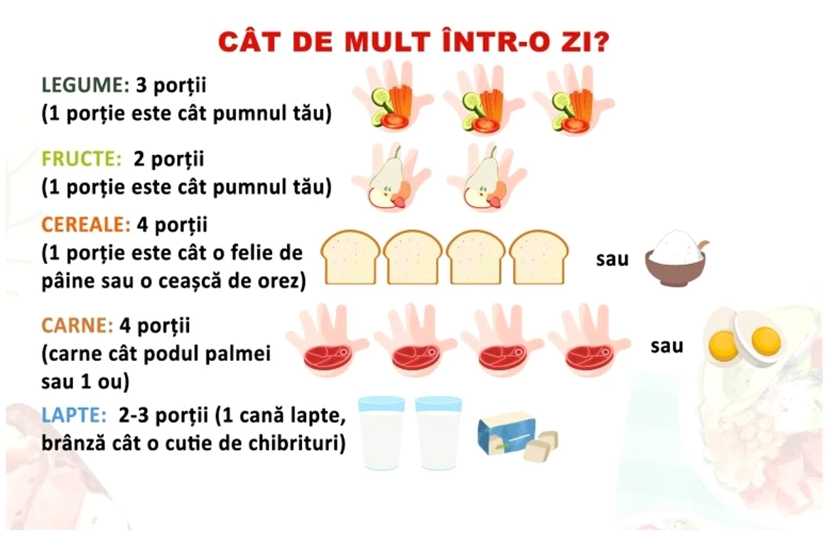 Cât trebuie să mănânce un copil zilnic FOTO: campanie DSP Olt (www.dspolt.ro)