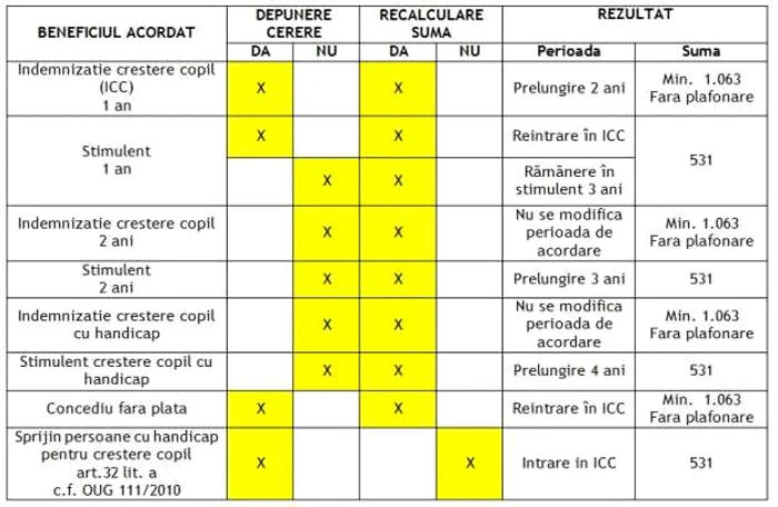 TABEL indemnizatia pentru mame