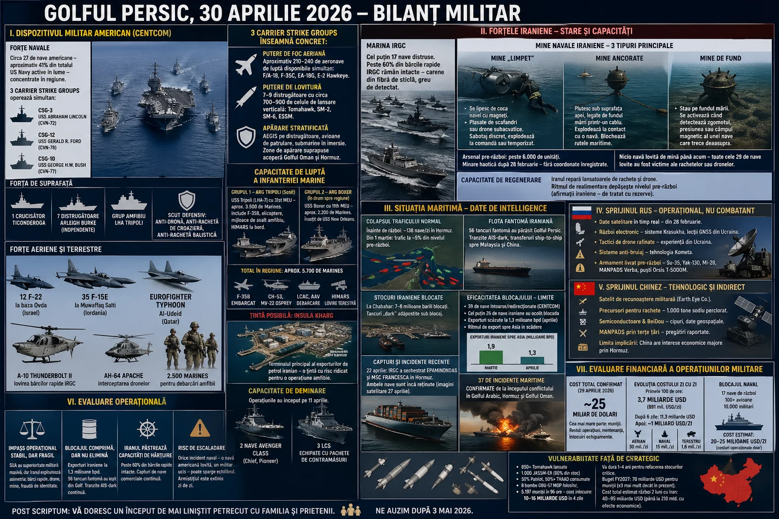 Golful Persic, 30 aprilie 2026 — Bilanț militar