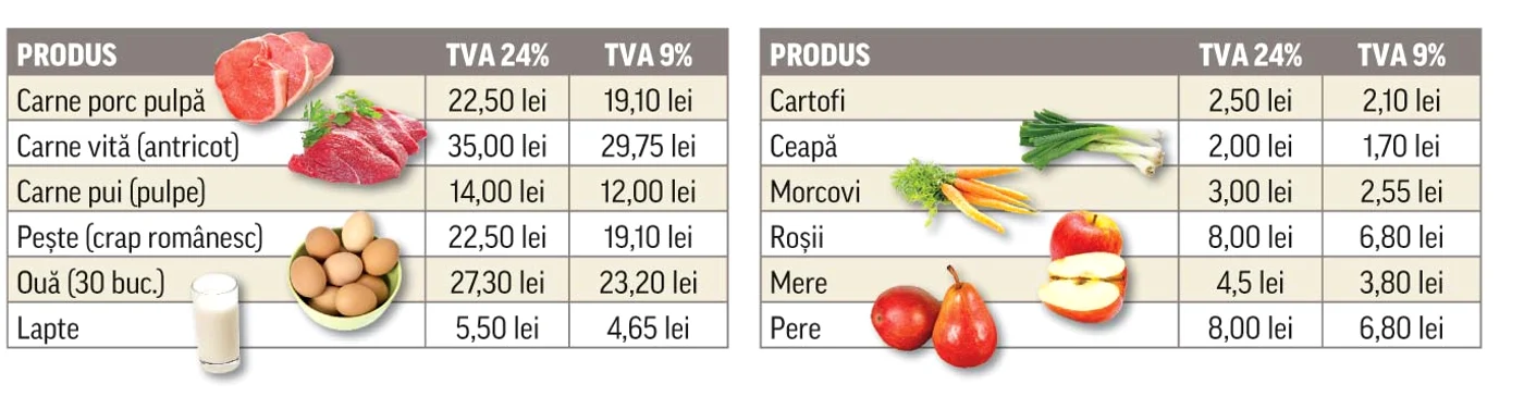 Scadere TVA in noul Cod Fiscal